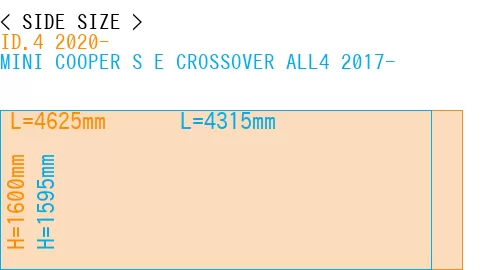 #ID.4 2020- + MINI COOPER S E CROSSOVER ALL4 2017-